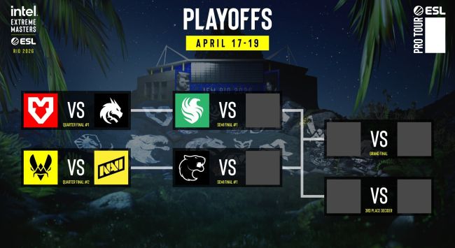 IEM Rio 2026: Playoff dimulai hari ini, berikut adalah braket enam tim
