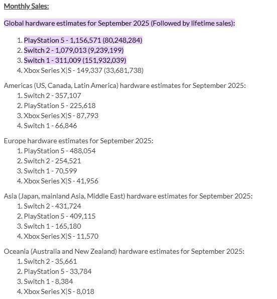 Sony mengalahkan Nintendo dalam penjualan konsol September