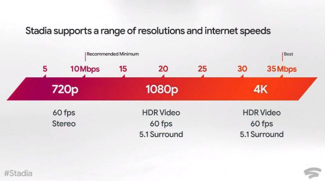 Google Stadia - Review Awal