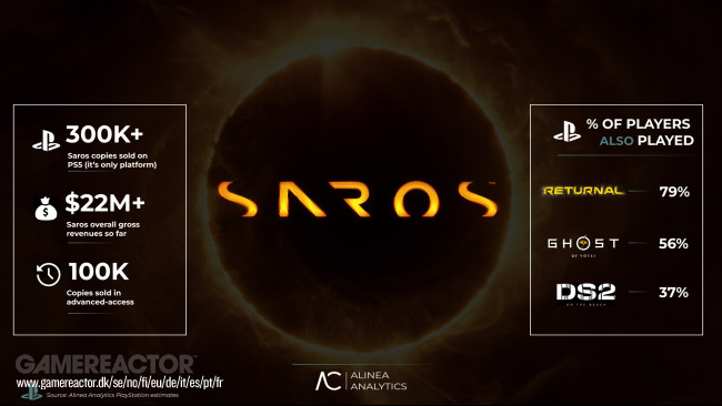 Saros