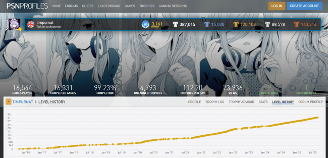 Pemburu trofi mencapai 15.000 platinum Playstation