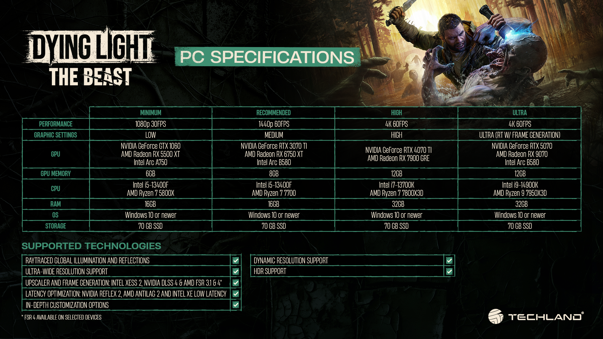 Techlandは、PC Dying Light：The Beastの仕様を明らかにしました