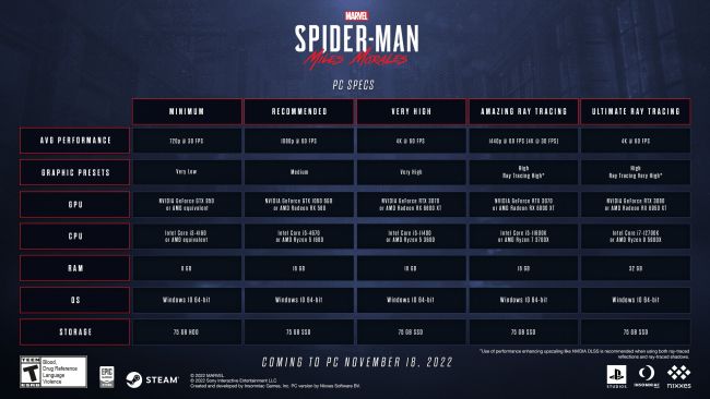 Spider-Man: Miles Morales