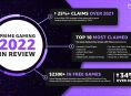 Assassin, Far Cry 4, dan Fallout 76 adalah beberapa judul Prime Gaming yang paling banyak diklaim pada tahun 2022
