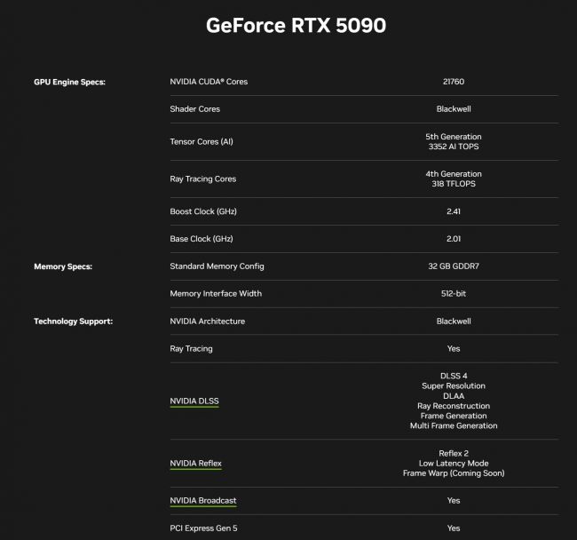 RTX 5090 akan mengosongkan dompet Anda tetapi memberikan kinerja dua kali lipat dari RTX 4090