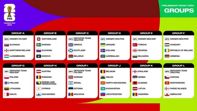 UEFA mengumumkan babak penyisihan grup Kualifikasi Piala Dunia 2026: 54 negara akan berjuang memperebutkan 16 tempat UEFA