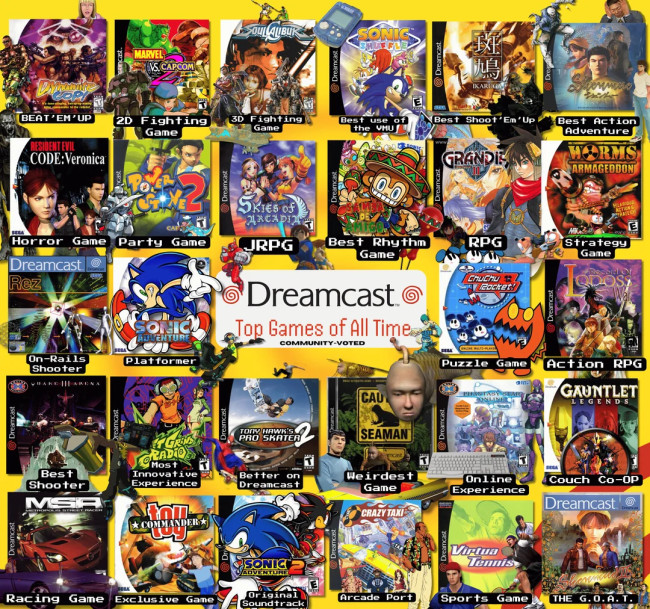 Berikut adalah judul Dreamcast terbaik menurut penggemar