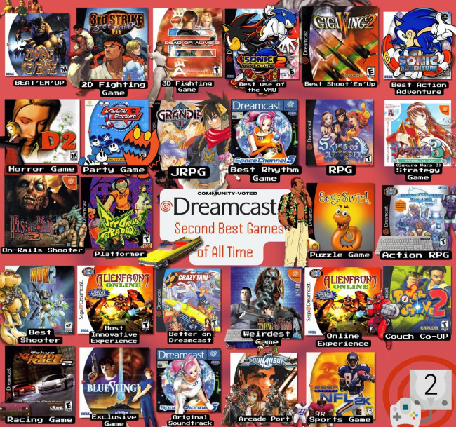 Berikut adalah judul Dreamcast terbaik menurut penggemar