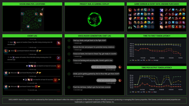 Ava AI Razer: Wingman gaming terbaik atau hanya curang?