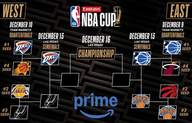 Oklahoma City Thunder menyamai rekor Warriors untuk 25 pertandingan awal dan mencapai semifinal Piala NBA