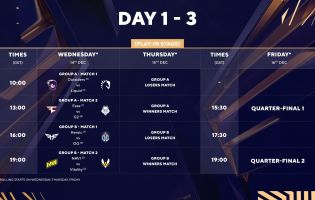 Berikut jadwal Blast Premier World Finals