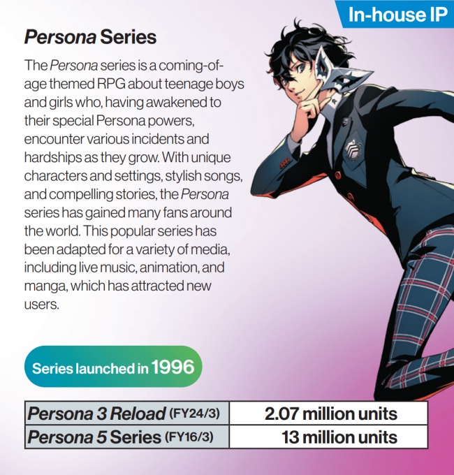 Persona 5 Royale